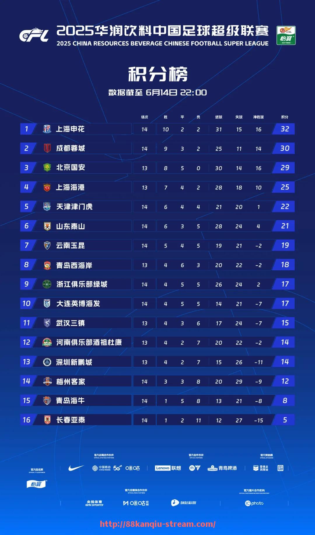 88看球网-2017赛季火箭队的主要队员介绍及表现分析